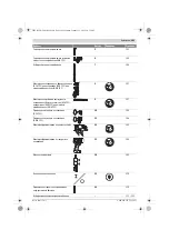 Предварительный просмотр 141 страницы Bosch Professional GSR 18 V-LI Original Instructions Manual