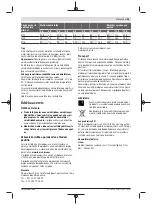 Preview for 95 page of Bosch Professional GTB 12V-11 Heavy Duty Original Instructions Manual