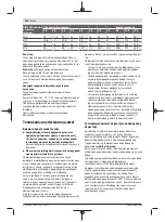 Preview for 122 page of Bosch Professional GTB 12V-11 Heavy Duty Original Instructions Manual