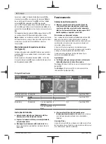 Preview for 22 page of Bosch Professional GTR 55-225 Original Instructions Manual