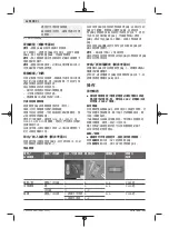 Preview for 32 page of Bosch Professional GTR 55-225 Original Instructions Manual