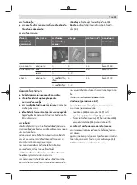 Preview for 39 page of Bosch Professional GTR 55-225 Original Instructions Manual