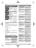 Preview for 40 page of Bosch Professional GTR 55-225 Original Instructions Manual