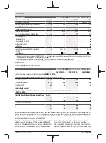 Preview for 12 page of Bosch Professional GWS 11-125 P Original Instructions Manual