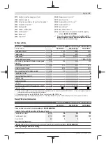 Preview for 23 page of Bosch Professional GWS 11-125 P Original Instructions Manual