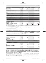 Preview for 35 page of Bosch Professional GWS 11-125 P Original Instructions Manual