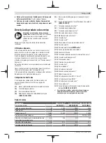 Preview for 59 page of Bosch Professional GWS 11-125 P Original Instructions Manual