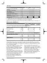 Preview for 60 page of Bosch Professional GWS 11-125 P Original Instructions Manual