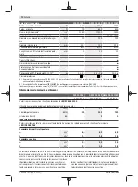 Preview for 72 page of Bosch Professional GWS 11-125 P Original Instructions Manual