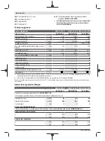 Preview for 84 page of Bosch Professional GWS 11-125 P Original Instructions Manual