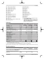 Preview for 95 page of Bosch Professional GWS 11-125 P Original Instructions Manual