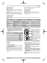 Preview for 129 page of Bosch Professional GWS 11-125 P Original Instructions Manual