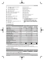 Preview for 139 page of Bosch Professional GWS 11-125 P Original Instructions Manual