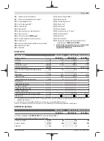 Preview for 151 page of Bosch Professional GWS 11-125 P Original Instructions Manual