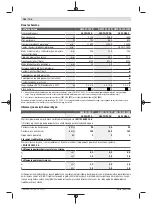 Preview for 164 page of Bosch Professional GWS 11-125 P Original Instructions Manual