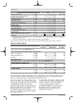 Preview for 176 page of Bosch Professional GWS 11-125 P Original Instructions Manual