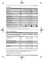 Preview for 187 page of Bosch Professional GWS 11-125 P Original Instructions Manual