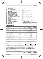 Preview for 239 page of Bosch Professional GWS 11-125 P Original Instructions Manual