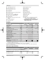 Preview for 252 page of Bosch Professional GWS 11-125 P Original Instructions Manual