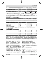 Preview for 265 page of Bosch Professional GWS 11-125 P Original Instructions Manual