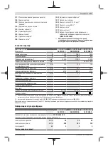 Preview for 277 page of Bosch Professional GWS 11-125 P Original Instructions Manual