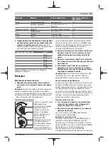 Preview for 279 page of Bosch Professional GWS 11-125 P Original Instructions Manual