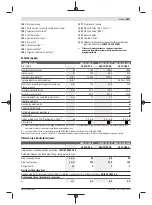 Preview for 289 page of Bosch Professional GWS 11-125 P Original Instructions Manual