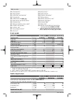 Preview for 300 page of Bosch Professional GWS 11-125 P Original Instructions Manual