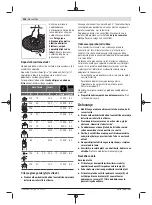 Preview for 304 page of Bosch Professional GWS 11-125 P Original Instructions Manual