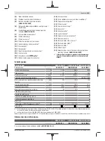 Preview for 311 page of Bosch Professional GWS 11-125 P Original Instructions Manual