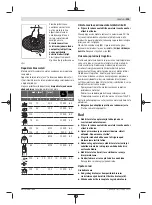 Preview for 315 page of Bosch Professional GWS 11-125 P Original Instructions Manual