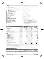 Preview for 322 page of Bosch Professional GWS 11-125 P Original Instructions Manual