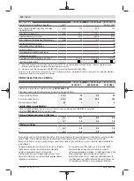 Preview for 334 page of Bosch Professional GWS 11-125 P Original Instructions Manual