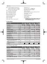 Preview for 10 page of Bosch Professional GWS 12-125 CIEPX Original Instructions Manual