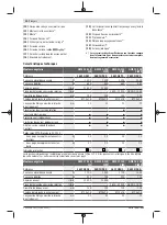 Preview for 32 page of Bosch Professional GWS 12-125 CIEPX Original Instructions Manual