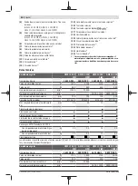 Preview for 44 page of Bosch Professional GWS 12-125 CIEPX Original Instructions Manual