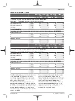 Preview for 57 page of Bosch Professional GWS 12-125 CIEPX Original Instructions Manual