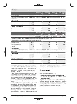 Preview for 190 page of Bosch Professional GWS 12-125 CIEPX Original Instructions Manual