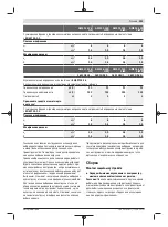 Preview for 203 page of Bosch Professional GWS 12-125 CIEPX Original Instructions Manual