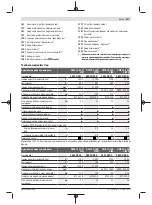 Preview for 227 page of Bosch Professional GWS 12-125 CIEPX Original Instructions Manual