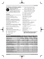 Preview for 317 page of Bosch Professional GWS 12-125 CIEPX Original Instructions Manual