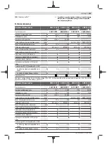 Preview for 329 page of Bosch Professional GWS 12-125 CIEPX Original Instructions Manual