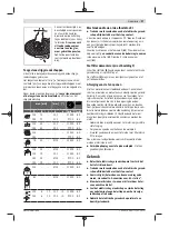 Предварительный просмотр 97 страницы Bosch Professional GWS 14-125 Original Instructions Manual