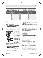 Предварительный просмотр 131 страницы Bosch Professional GWS 14-125 Original Instructions Manual