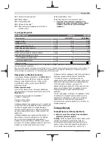 Preview for 103 page of Bosch Professional GWS 2000 Original Instructions Manual