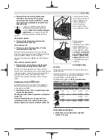 Preview for 131 page of Bosch Professional GWS 2000 Original Instructions Manual