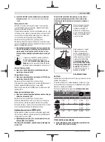 Preview for 139 page of Bosch Professional GWS 2000 Original Instructions Manual