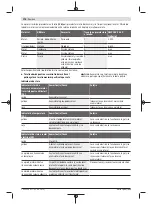 Preview for 278 page of Bosch Professional GWX 18V-15 C Original Instructions Manual