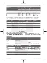 Preview for 305 page of Bosch Professional GWX 18V-15 C Original Instructions Manual