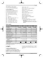 Preview for 51 page of Bosch Professional GWX 9-115 Instructions Manual